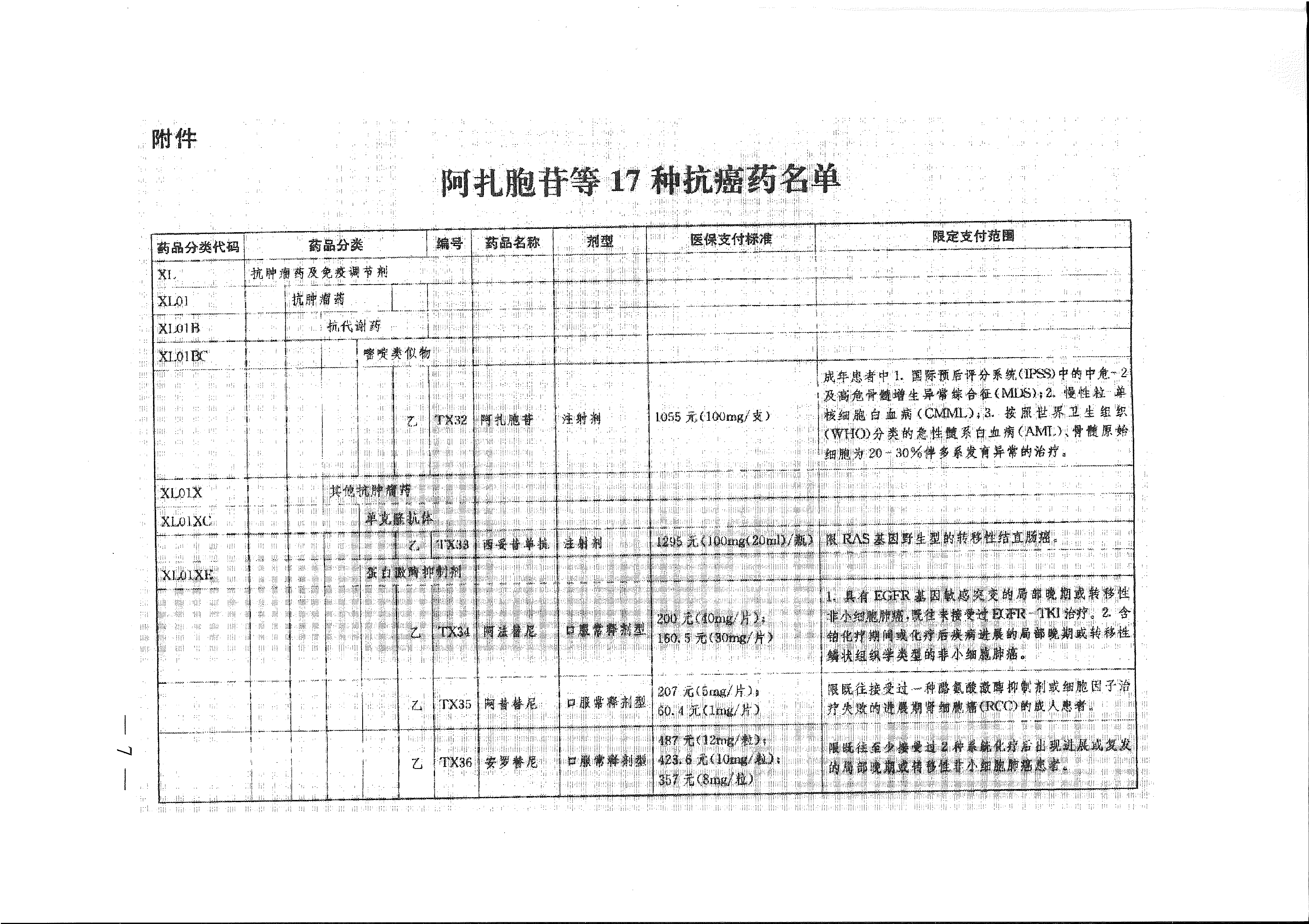 省醫(yī)保辦 省人力資源社會(huì)保障廳 省衛(wèi)生計(jì)生委轉(zhuǎn)發(fā)國家醫(yī)療保障局關(guān)于將17種抗癌藥納入國家基本醫(yī)療保險(xiǎn)、工傷保險(xiǎn)和生育保險(xiǎn)藥品目錄乙類范圍的通知（皖醫(yī)保辦發(fā)〔201-7.gif