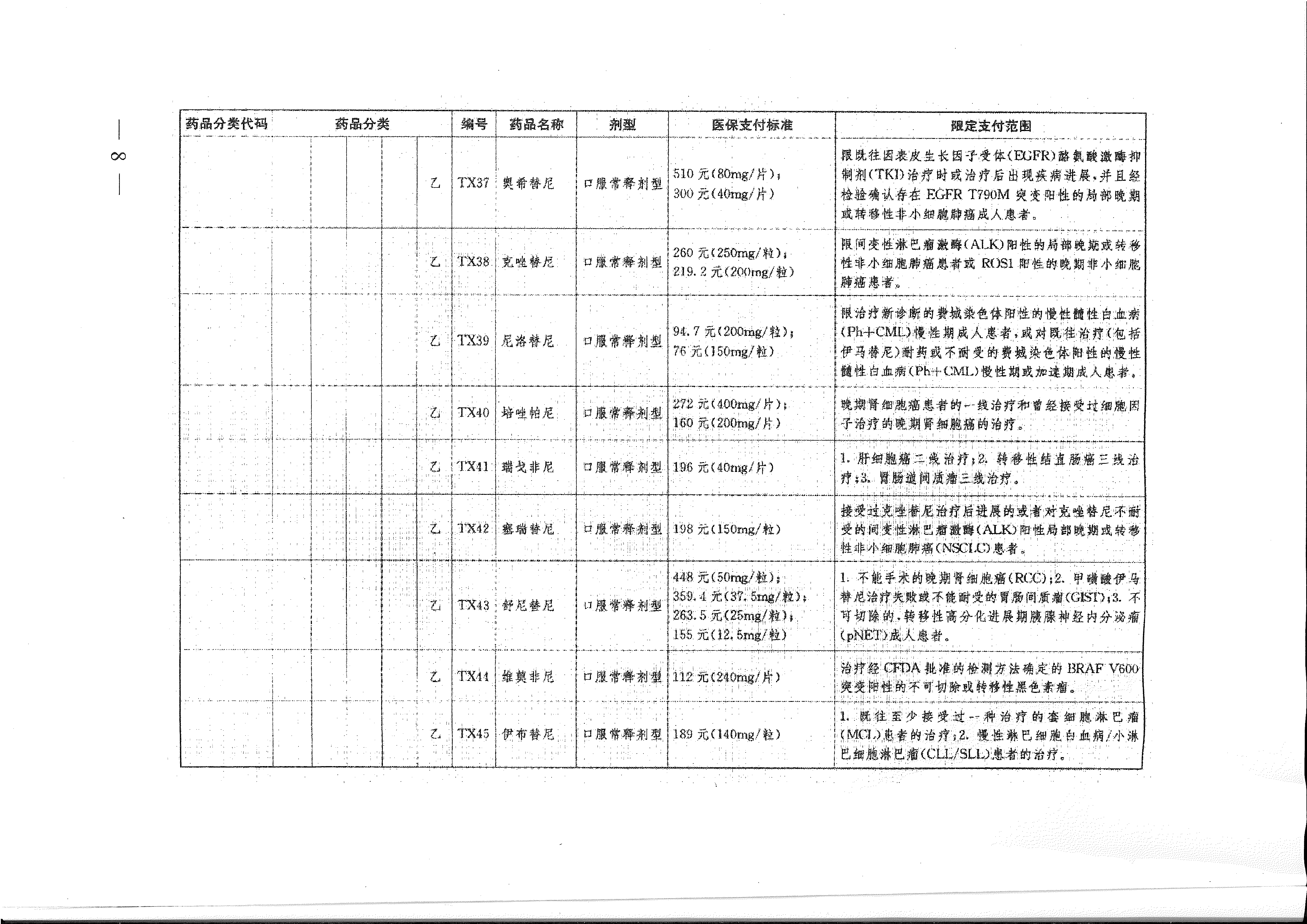 省醫(yī)保辦 省人力資源社會(huì)保障廳 省衛(wèi)生計(jì)生委轉(zhuǎn)發(fā)國家醫(yī)療保障局關(guān)于將17種抗癌藥納入國家基本醫(yī)療保險(xiǎn)、工傷保險(xiǎn)和生育保險(xiǎn)藥品目錄乙類范圍的通知（皖醫(yī)保辦發(fā)〔201-8.gif