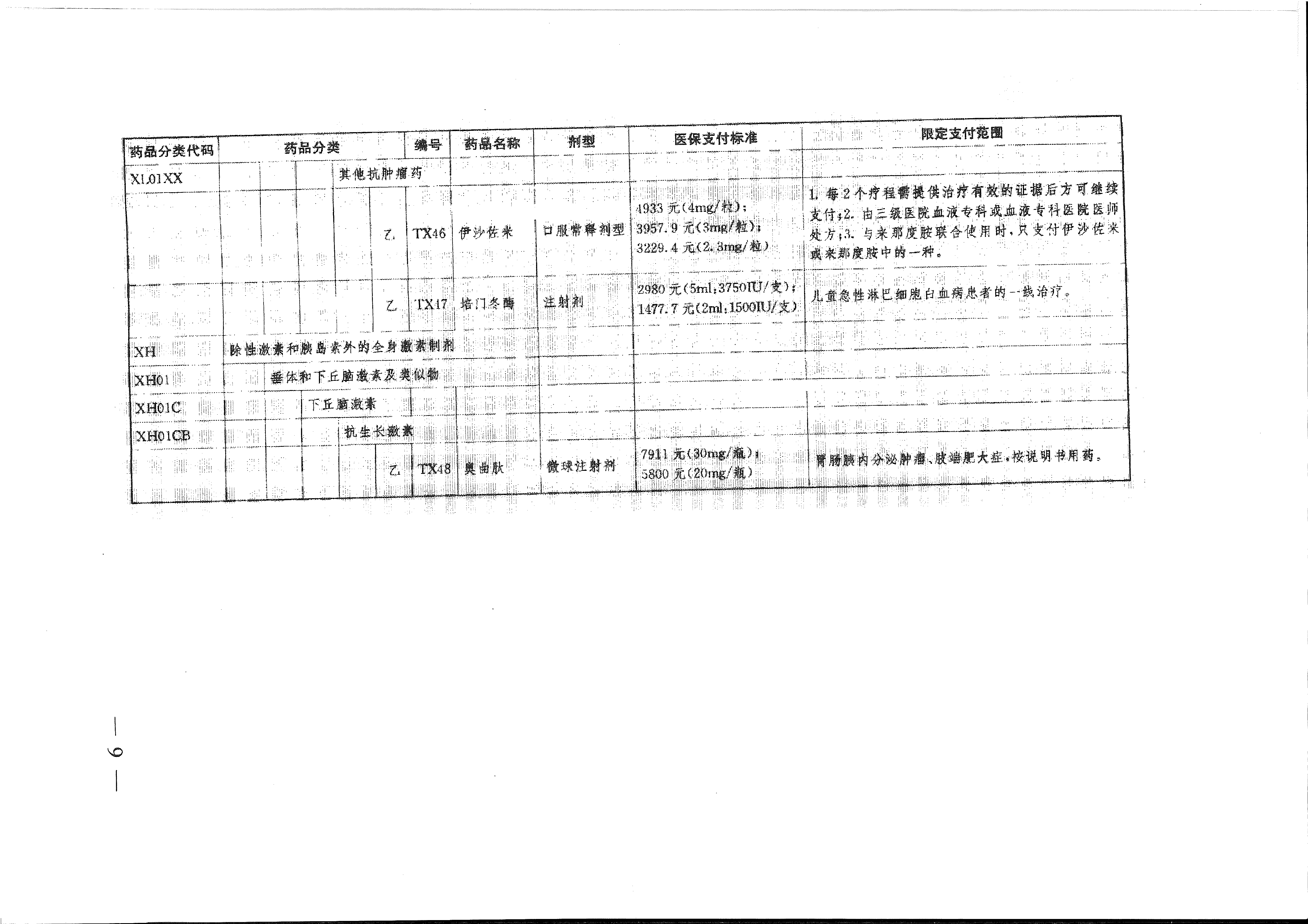 省醫(yī)保辦 省人力資源社會(huì)保障廳 省衛(wèi)生計(jì)生委轉(zhuǎn)發(fā)國家醫(yī)療保障局關(guān)于將17種抗癌藥納入國家基本醫(yī)療保險(xiǎn)、工傷保險(xiǎn)和生育保險(xiǎn)藥品目錄乙類范圍的通知（皖醫(yī)保辦發(fā)〔201-9.gif