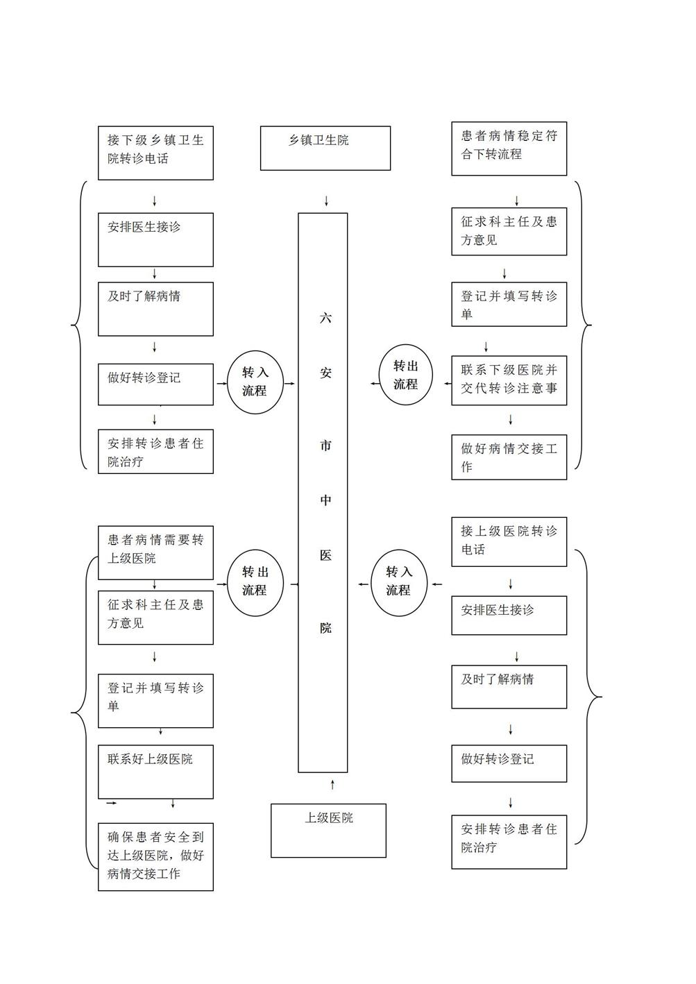 14.7分級(jí)診療、雙向轉(zhuǎn)診服務(wù)內(nèi)容、流程_01