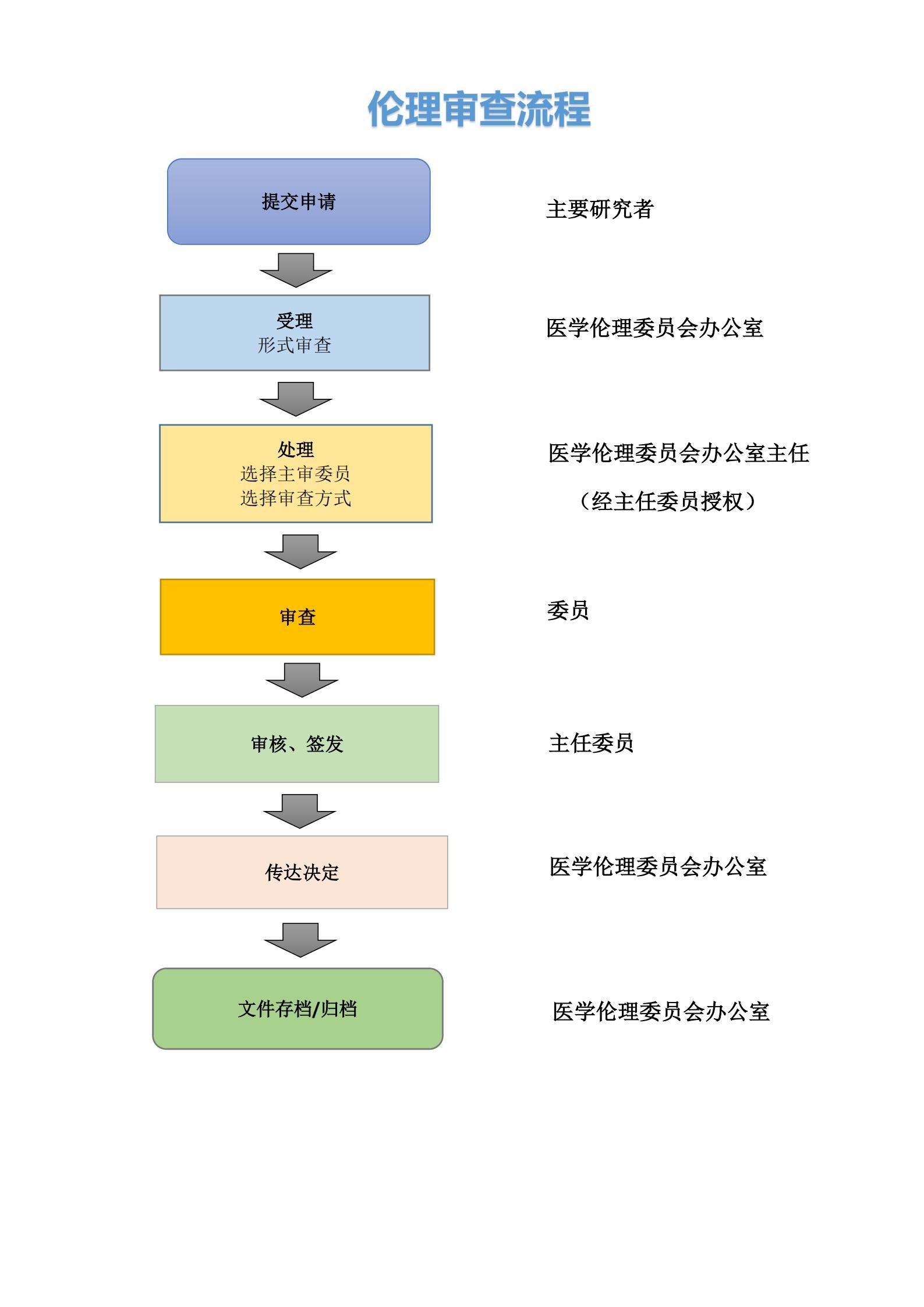 倫理審查流程_00.jpg