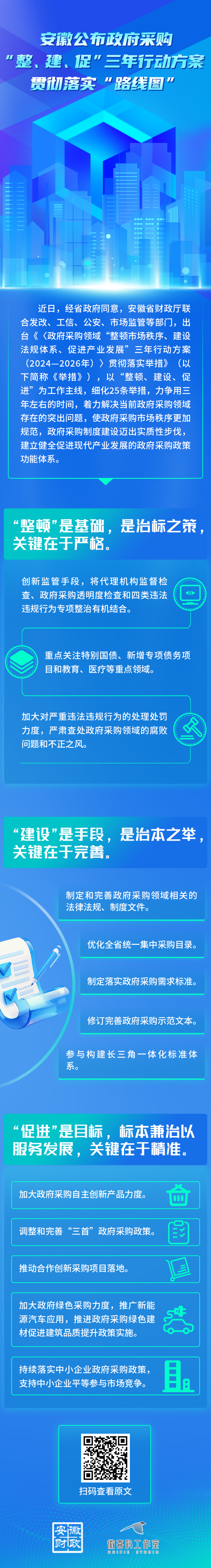 一圖讀懂安徽政府采購這個“路線圖”.png